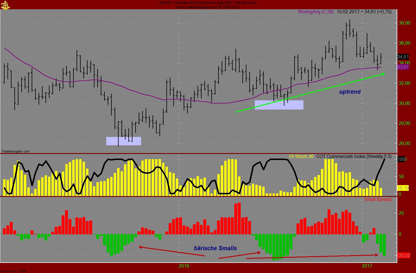 Endlich erfolgreiches Trading mit Rohstoffen 971337