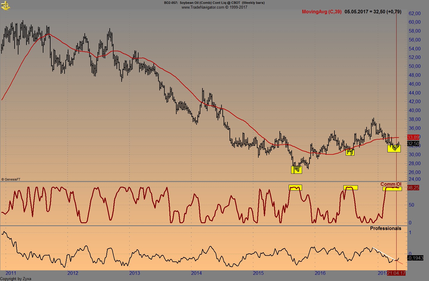 Endlich erfolgreiches Trading mit Rohstoffen 987974