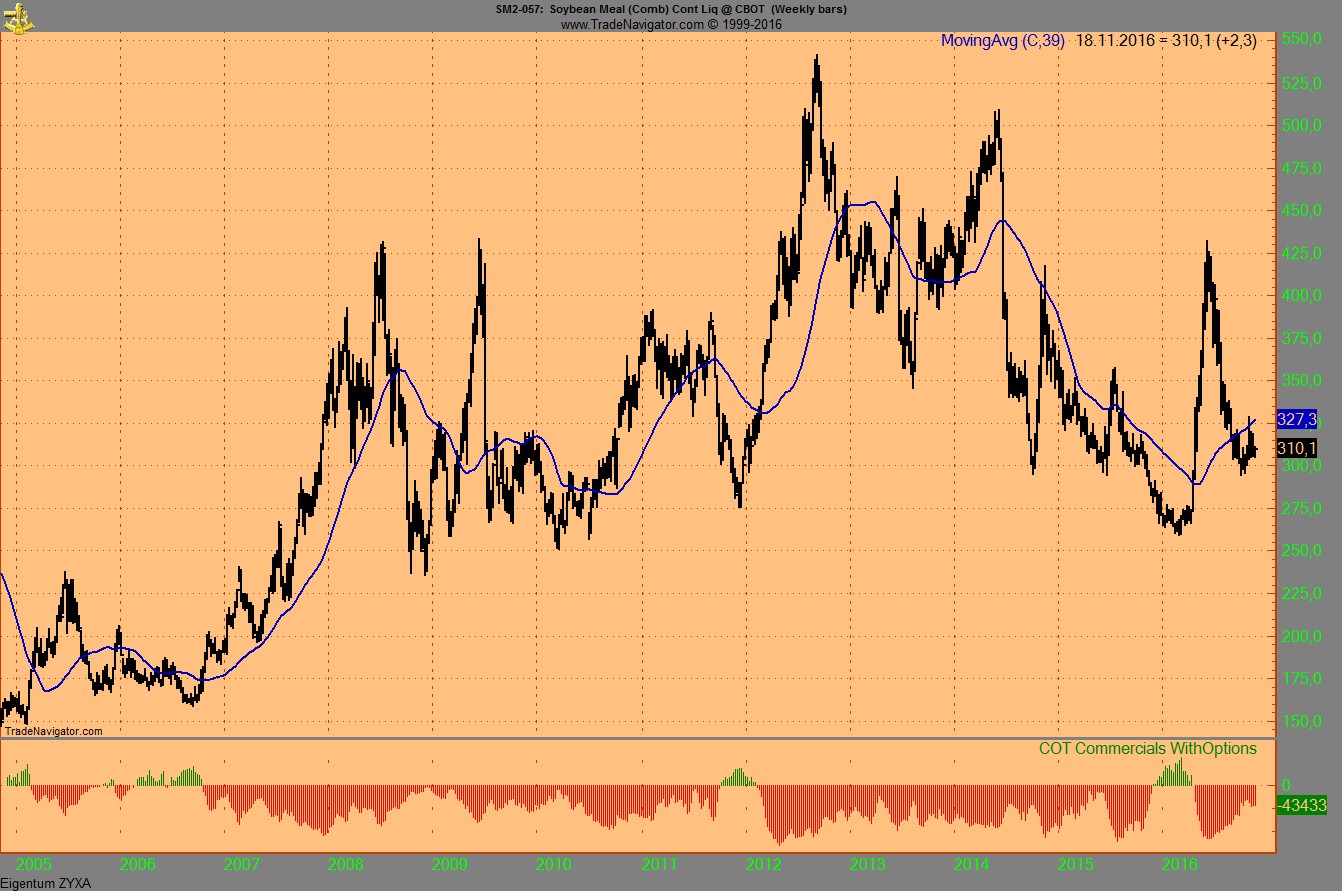 Endlich erfolgreiches Trading mit Rohstoffen 952890