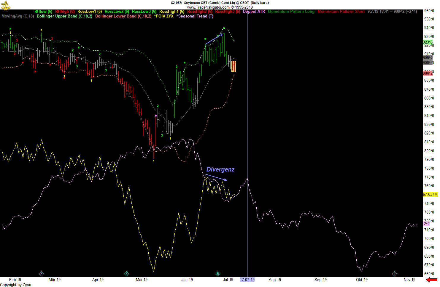 Trading, die echte Realität 1122316