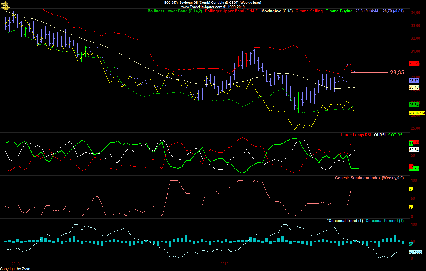 Trading, die echte Realität 1130289