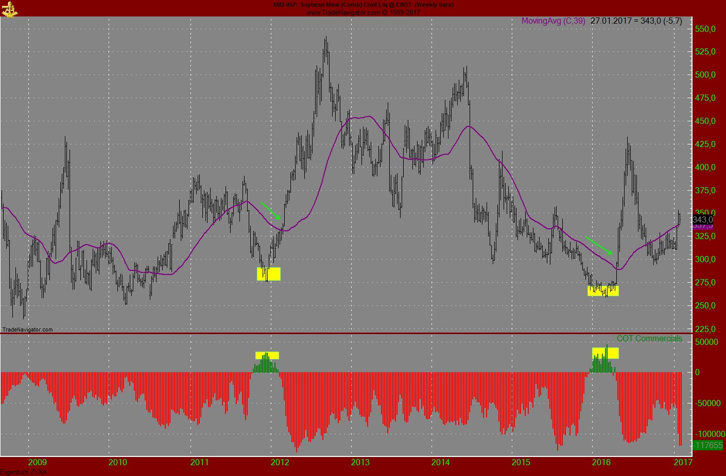 Endlich erfolgreiches Trading mit Rohstoffen 967733