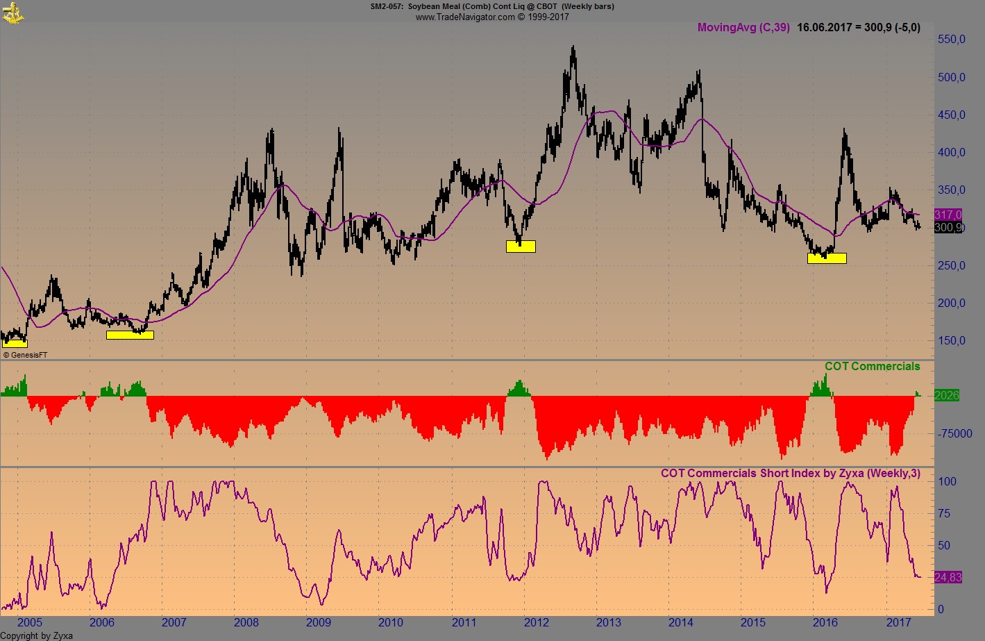 Brent Crude Rohöl ICE Rolling 996380