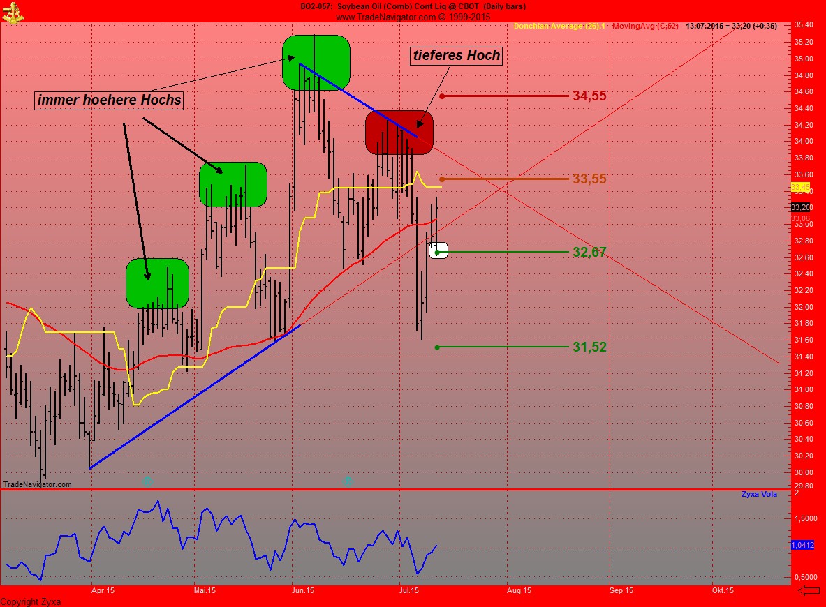 Kaffee long wird interessant 840934