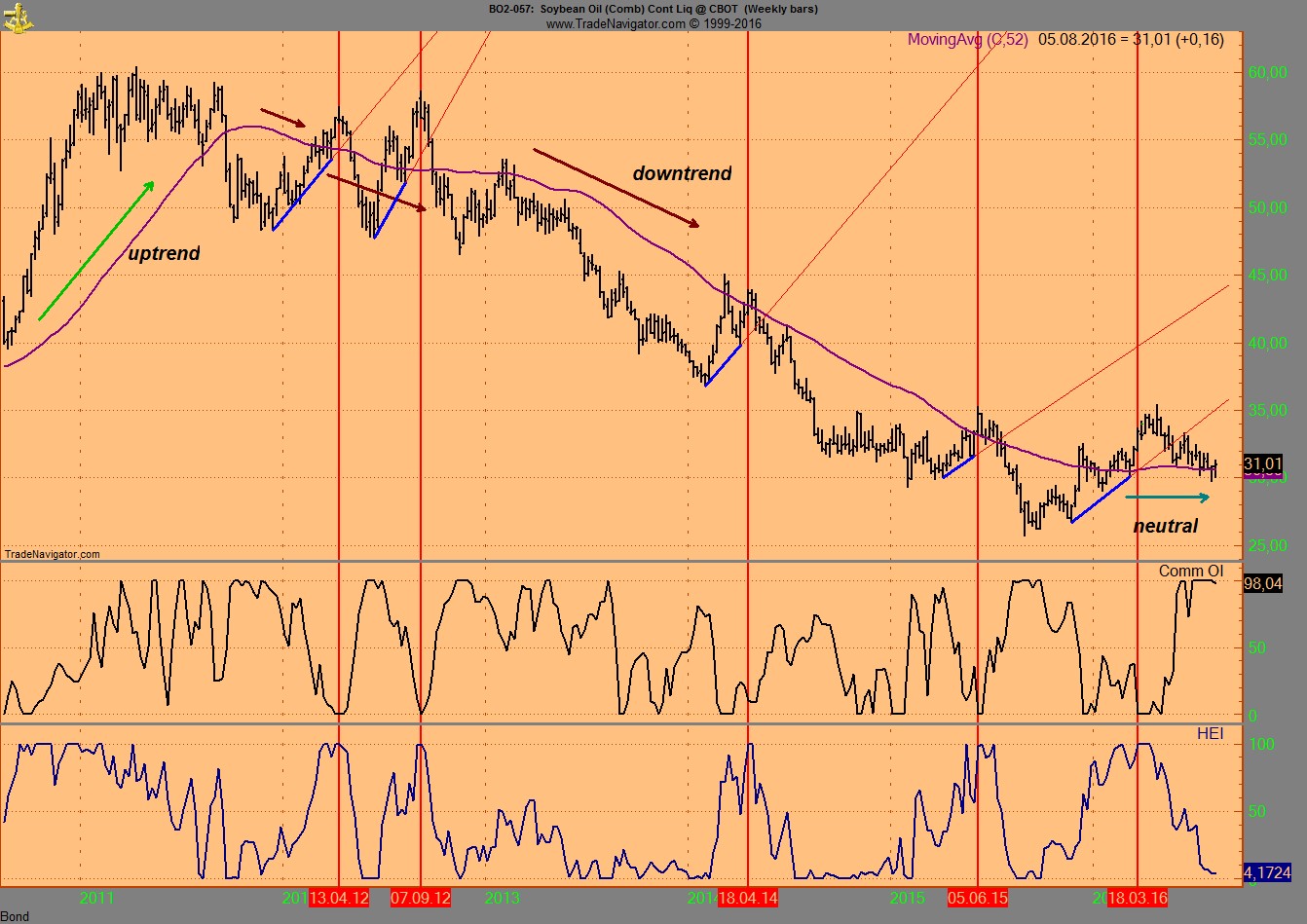 Invest Kupfer 931610