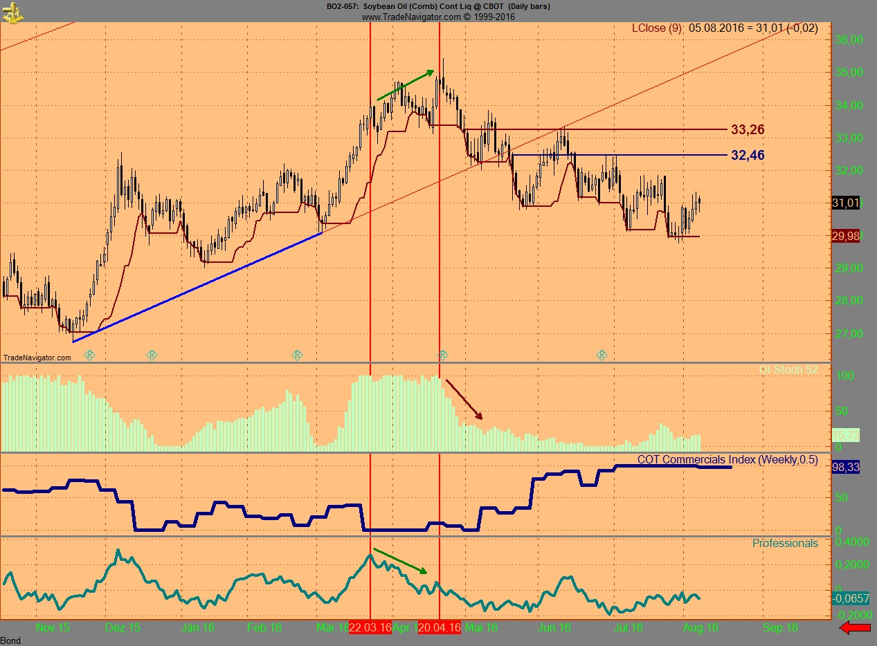 Invest Kupfer 931611