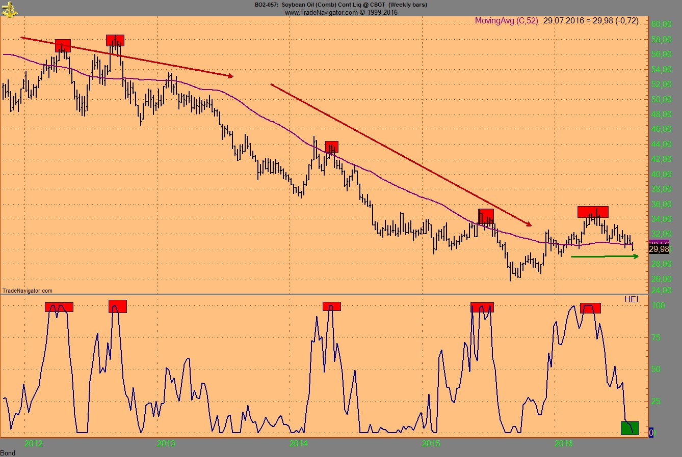 Invest Kupfer 930131