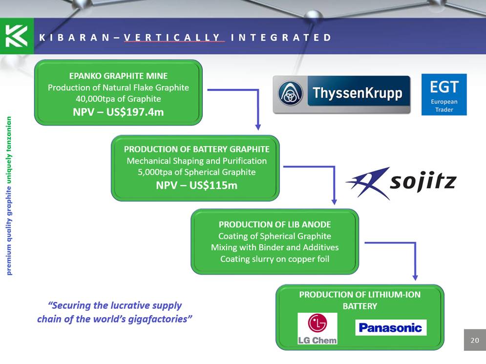 Graphitgesellschaft mit entscheidenden Vorteilen! 932188