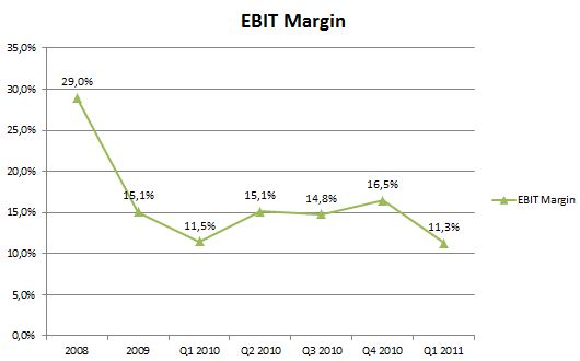  * * SUPER NEWS ZU SOLARWORLD * * 418686