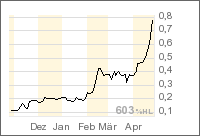 SOLAGRAN LTD. WKN 200461 94883