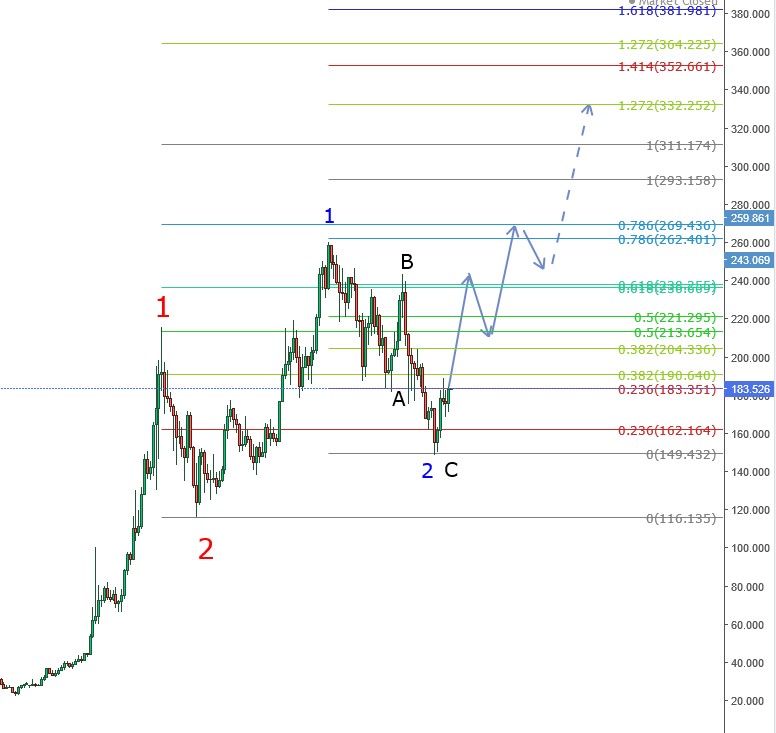 Börse ein Haifischbecken: Trade was du siehst 1289476