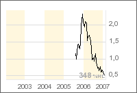 Solana Resources 79167