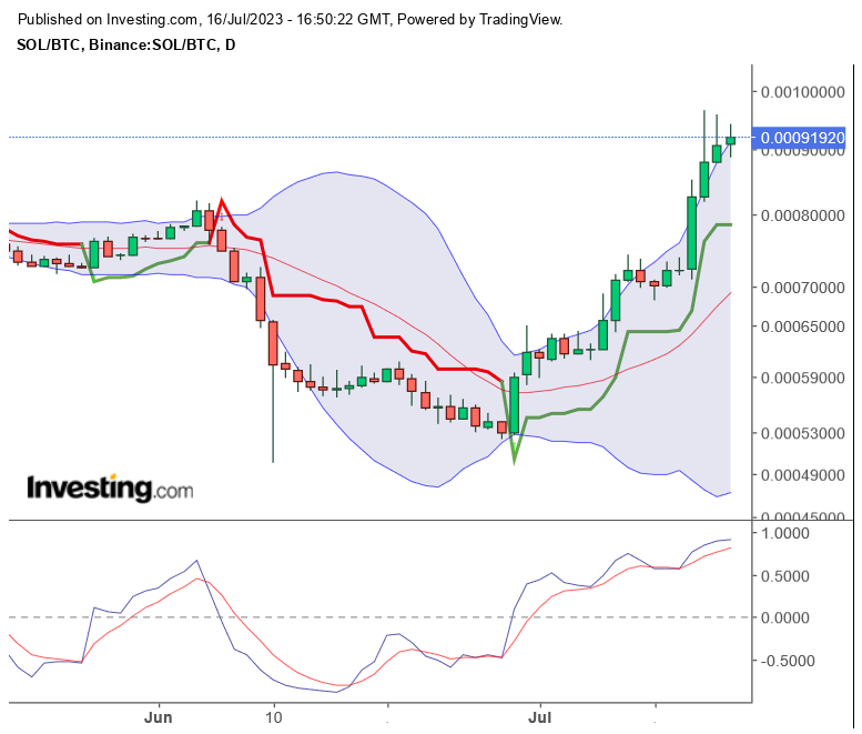 Altcoins - besser als Bitcoins? 1381858
