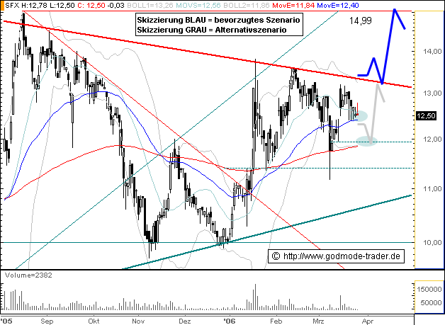 SOLAR-FABRIK, WKN:661471 Kauf 34690