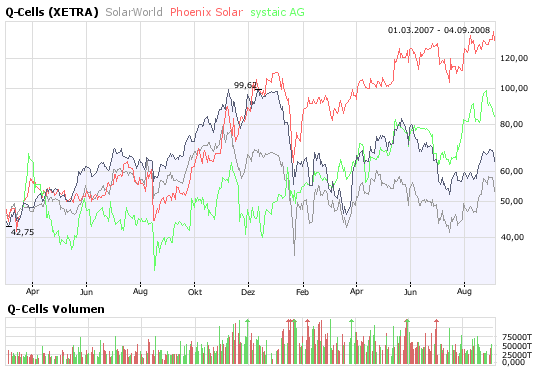 Systaic AG * interessant * 184358