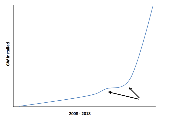 Jinkosolar - hat die niemand auf dem Radar? 720531