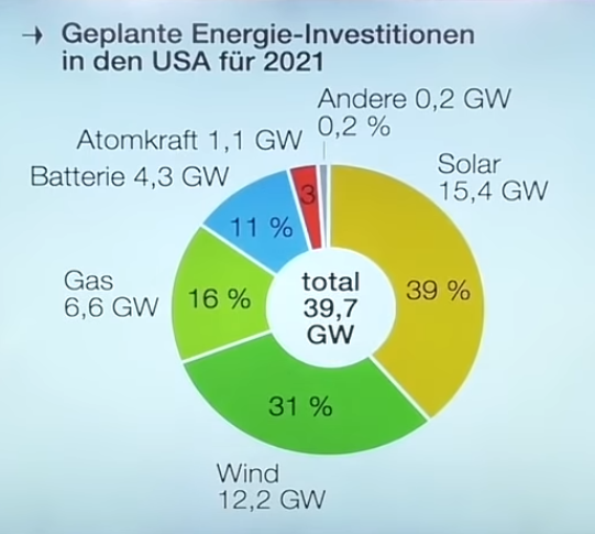 Börse ein Haifischbecken: Trade was du siehst 1246727