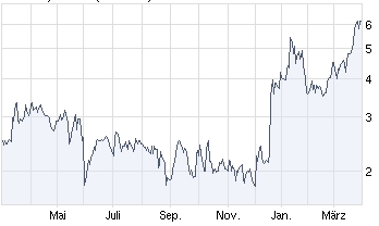 Systaic - Jetzt geht`s los... 310248