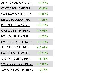Solar Millennium vor dem Durchbruch ? 445923