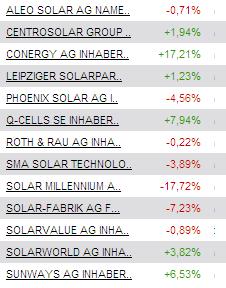 Solar Millennium vor dem Durchbruch ? 445924