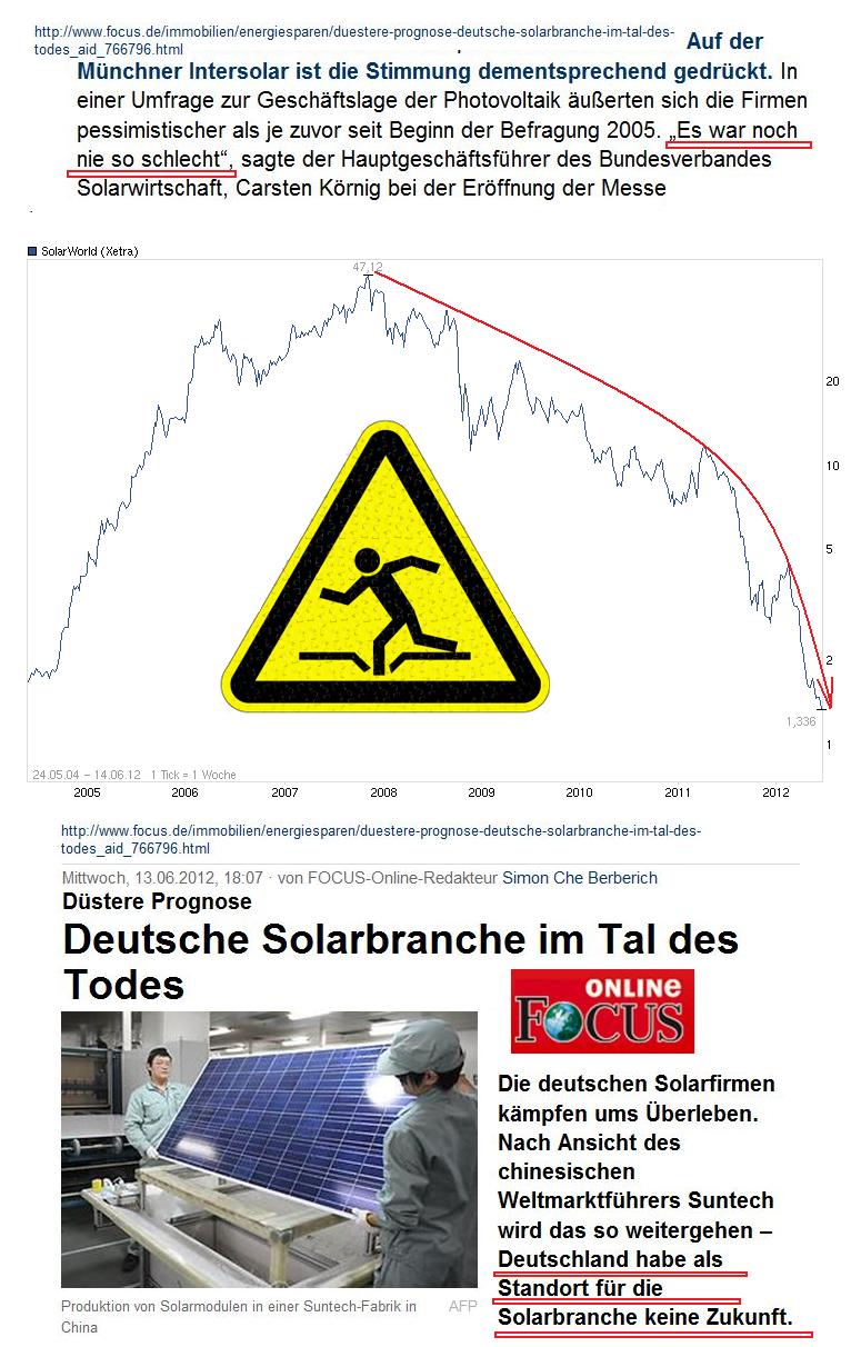 Kurs-Massaker bei Solarwerten - wie lange ? 515356