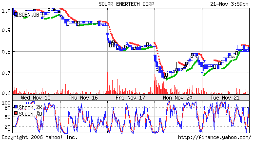 Intern. Gold Resources kaufen 110 s95 z140 (*0.1c) 67986