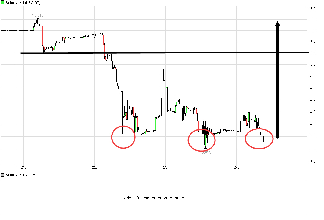 Die neue Solarworld 860201