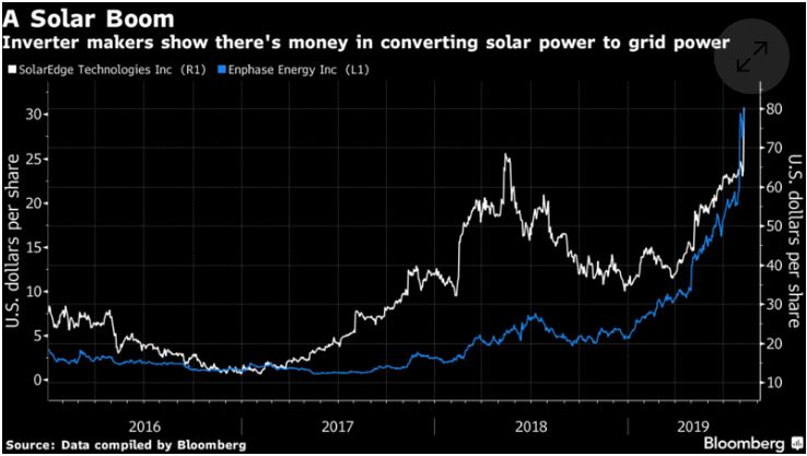 Enphase energy voll unter Strom 1130027