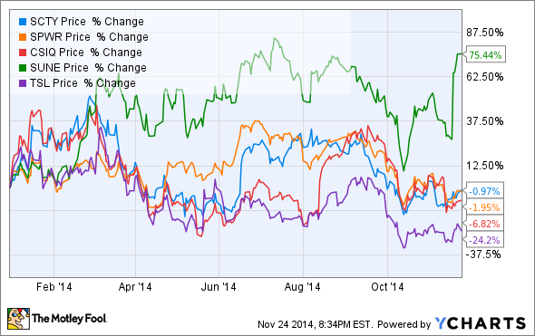 Solar-perle aus Kanada 777811