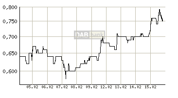 Solar Enertech - nun Einsteigen ? Ich denke schon! 82781