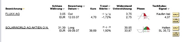 Fluxx AG news,news und nochmal news 115212
