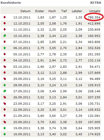 Solar Millennium vor dem Durchbruch ? 448094