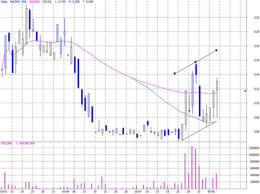 Solarhybrid AG - Comeback ? 528126