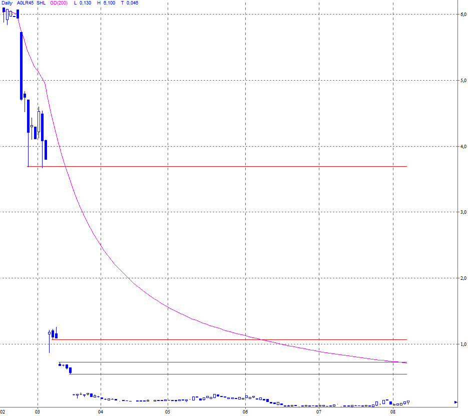 Solarhybrid AG - Comeback ? 528130