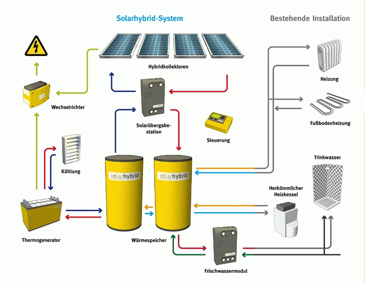 Solarhybrid AG - Comeback ? 606889