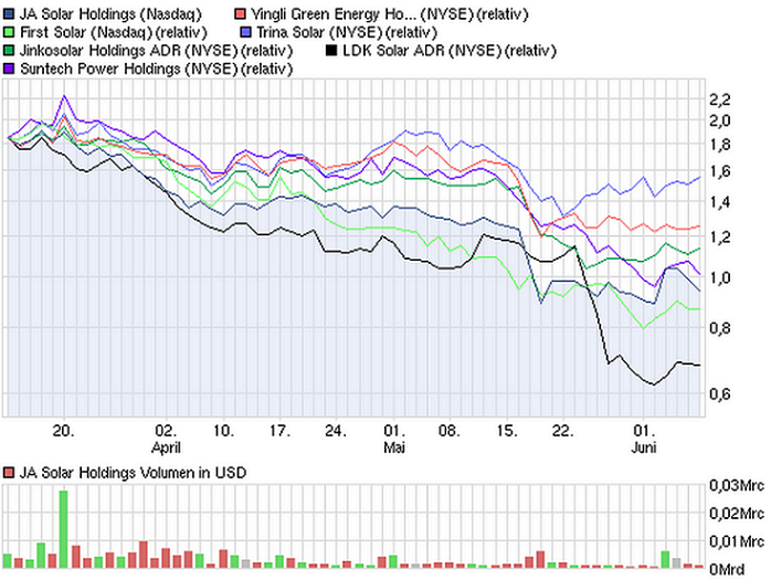 JA Solar Holdings 514510