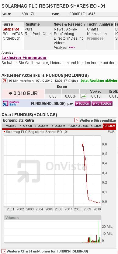 Der nächste Zock der sich anbahnt? 349821