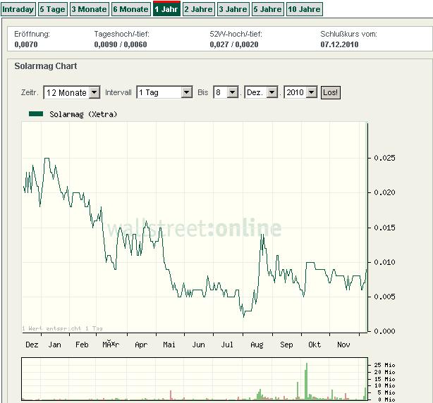 Der nächste Zock der sich anbahnt? 364341