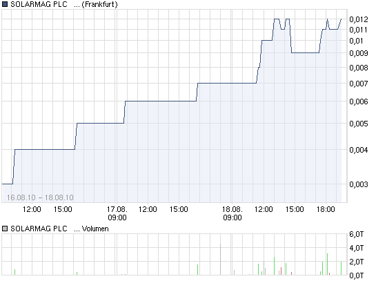 Der nächste Zock der sich anbahnt? 338749