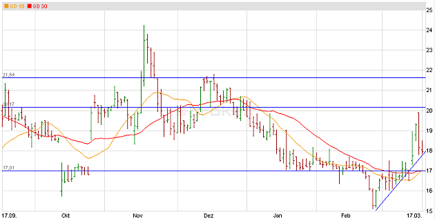 Solar Millennium vor dem Durchbruch ? 389031