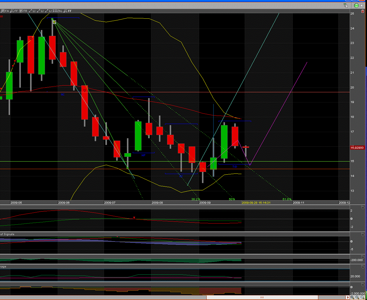 Charttechnik Solarworld Kursziel 20,20 dann 26,00 262785