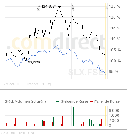 SOLARPARC: überverkauft und.. 172736