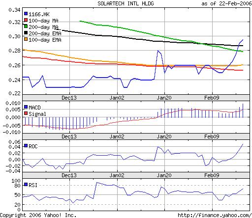 Solartech BMG8252G1548 Meinungen ? o. T. 30815