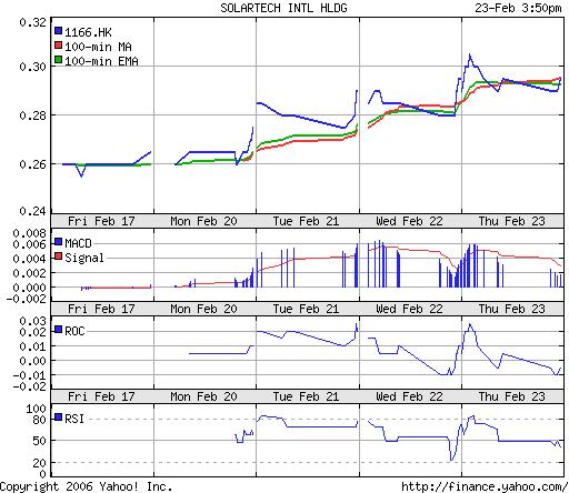 Solartech BMG8252G1548 Meinungen ? o. T. 30818