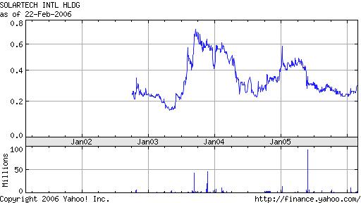 Solartech BMG8252G1548 Meinungen ? o. T. 30820