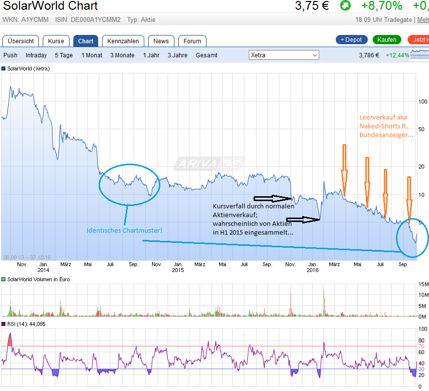 Die neue Solarworld 943933