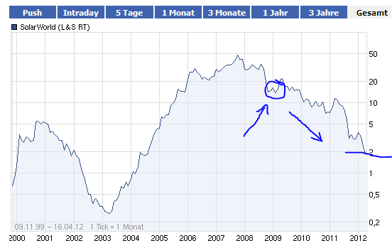 Infineon, ka Put 501094