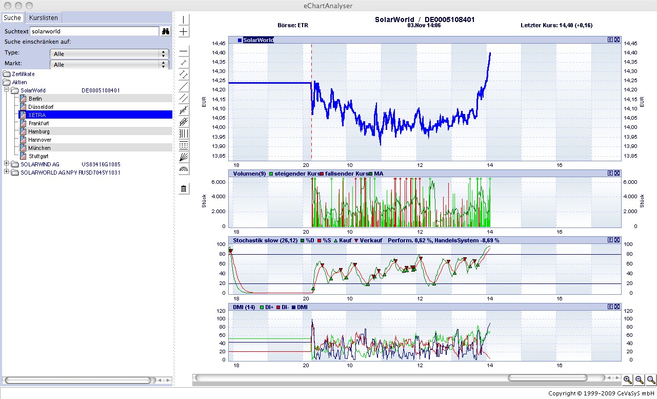  * * SUPER NEWS ZU SOLARWORLD * * 272010