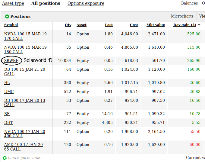 ** News zu SolarWorld ** (SPAM-FREE) 1098707