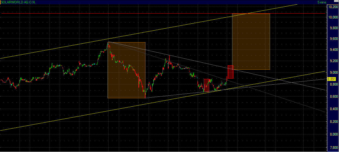  * * SUPER NEWS ZU SOLARWORLD * * 383954